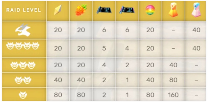 Incursión en busca de pelotas Premier