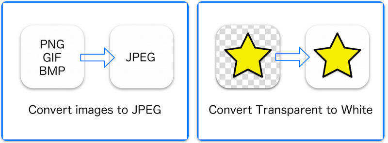 JPEG Convertidor PNG GIF a JPEG
