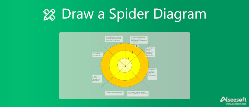 dibujar un diagrama de araña