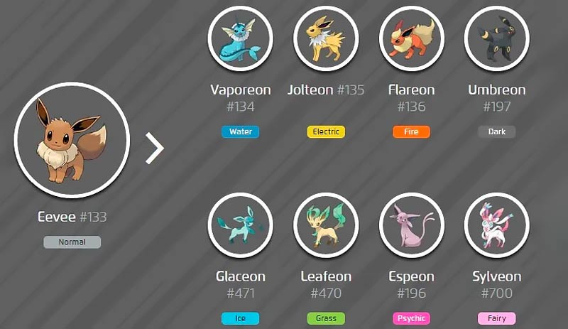 Evoluciones de Eevee y Pokémon