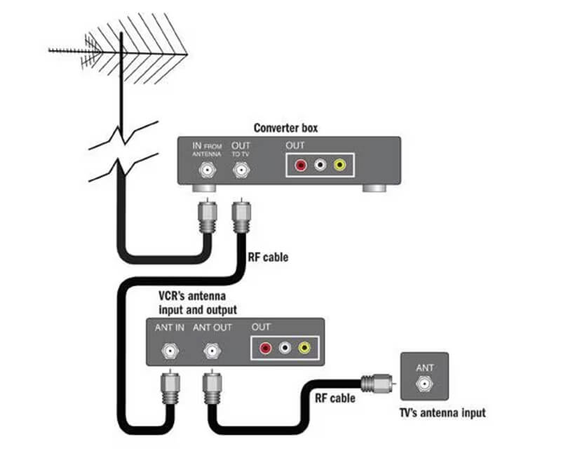 Conectar USB al televisor