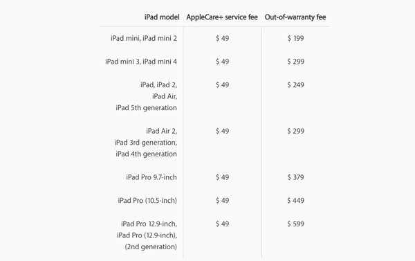 Servicio de reemplazo exprés de iPad