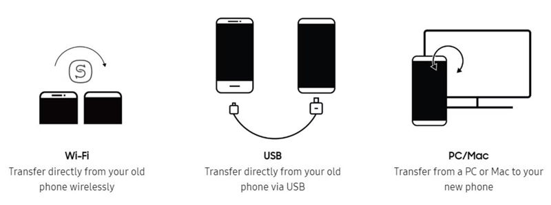 Métodos de transferencia de Samsung Smart Switch