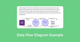 Ejemplo de diagrama de flujo de datos