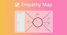 Ejemplo de mapa de empatía