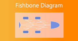 Ejemplo de diagrama de espina de pescado