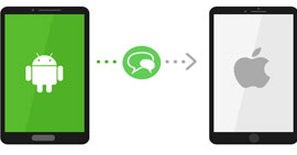 Transferencia de SMS de Android a iPhone