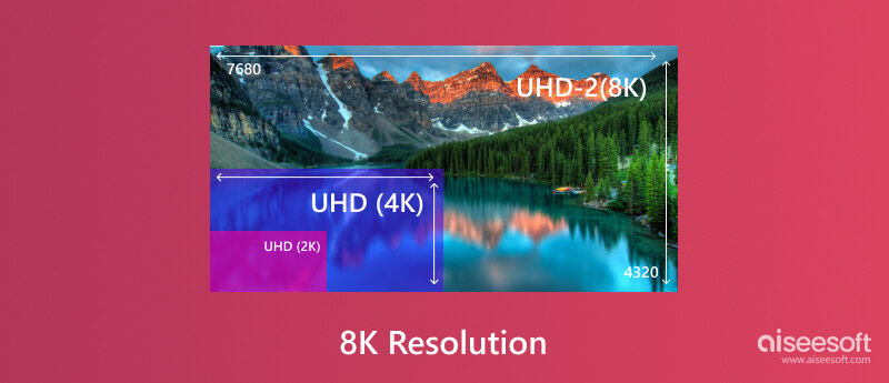 8K Resolución