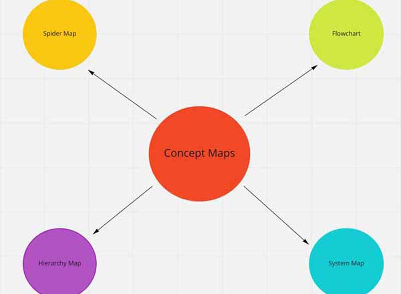 Mapa de Araña Mapa Conceptual