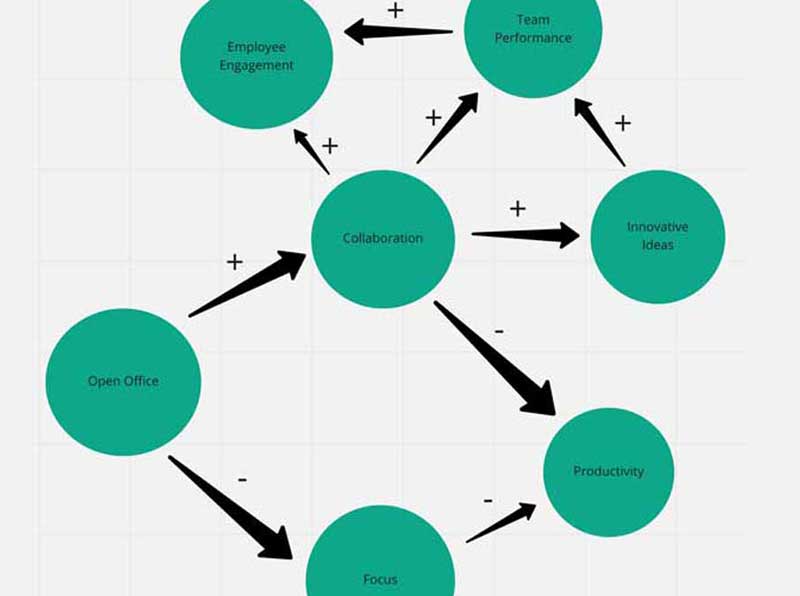 Mapa del sistema Mapa conceptual