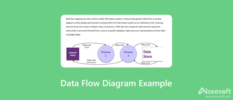 Ejemplo de diagrama de flujo de datos