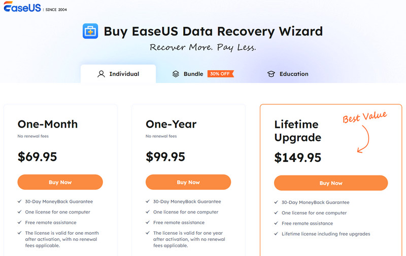 Precios de recuperación de datos de EaseUS