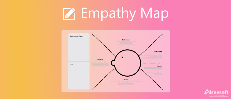 Ejemplo de mapa de empatía