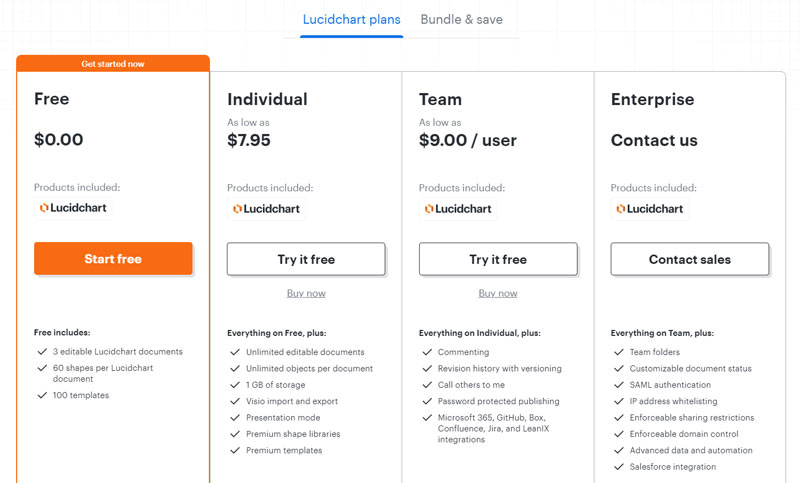 Planes de herramientas de diagrama ER de Lucidchart