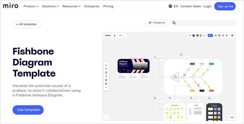 Ejemplo de diagrama de espina de pescado Miro