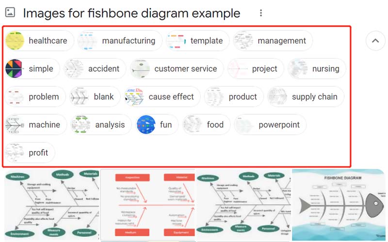 Plantillas de ejemplos de diagramas de espina de pescado