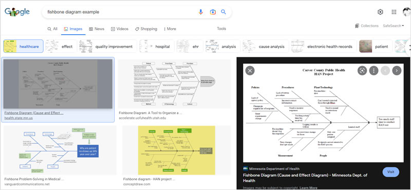 Diagrama de espina de pescado Ejemplos de atención médica