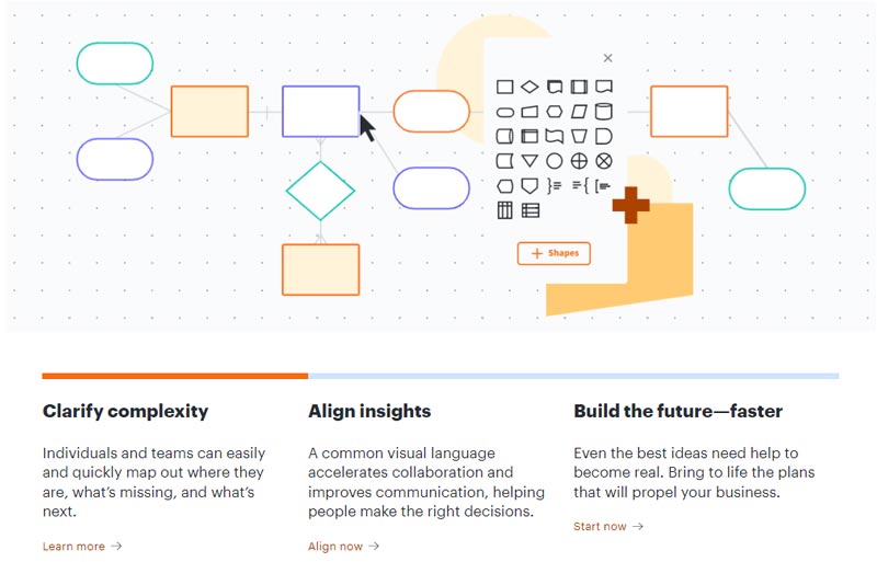 Funciones clave de Lucidchart