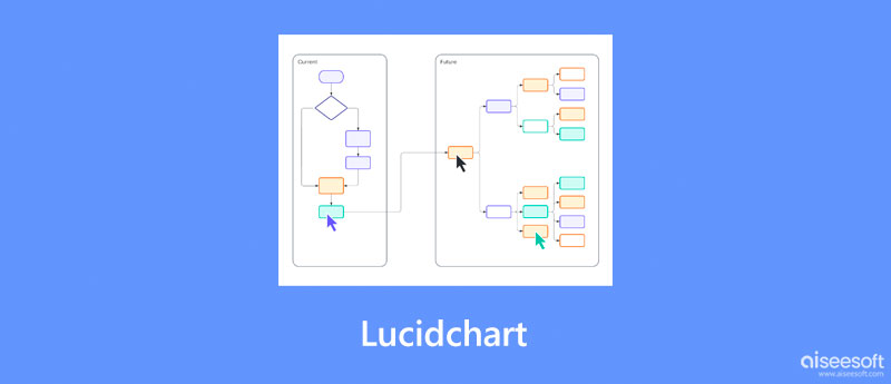 Reseñas de Lucidchart