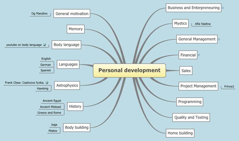 Ejemplo de desarrollo personal