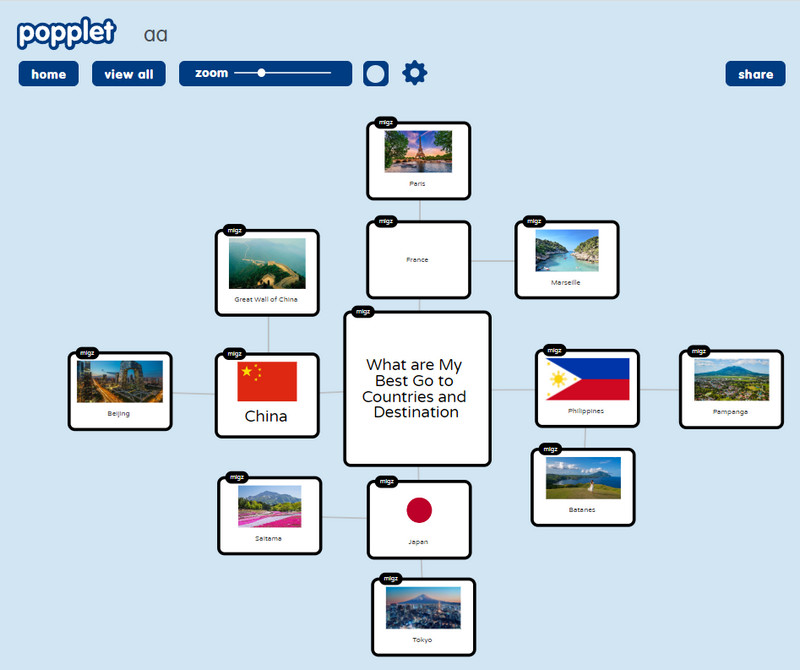 Aplicación popplet