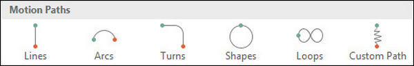 Tipos de animación de PowerPoint Trayectorias de movimiento