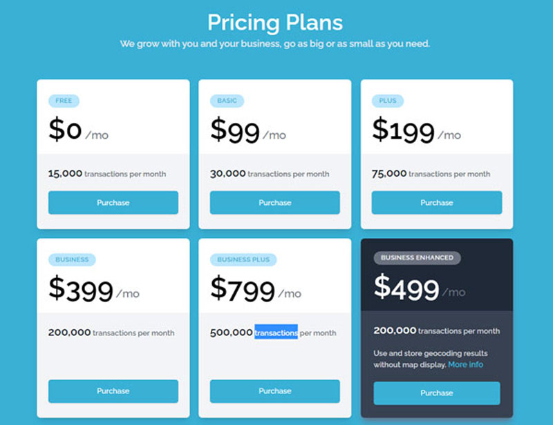 Planes de precios de MapQuest