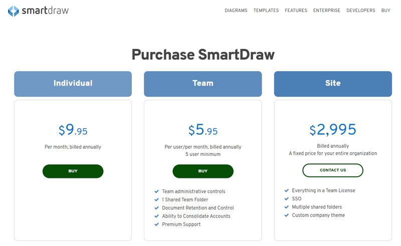 SmartDraw Precio Compra SmartDraw