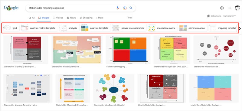 Ejemplos de mapeo de partes interesadas en línea