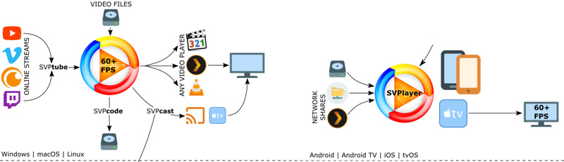Cómo se realiza la interpolación de fotogramas SVP