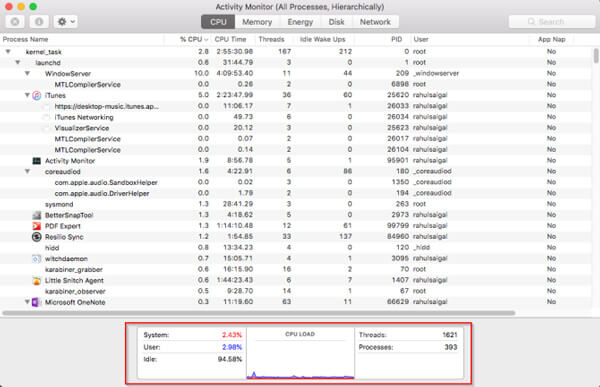 Monitor de la CPU