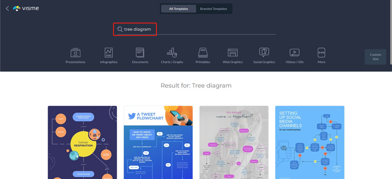 Plantillas de diagrama de árbol de Visme