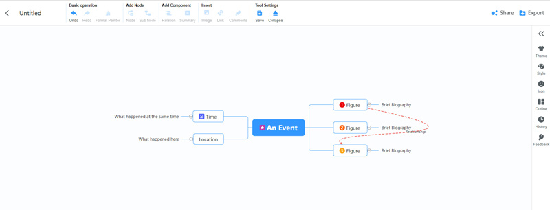 Organización del evento