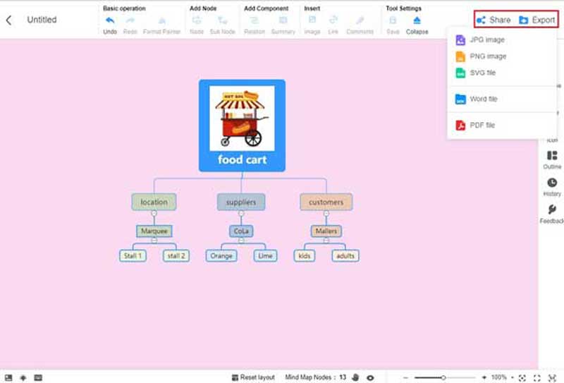 Diagrama de afinidad MindOnMap Guardar