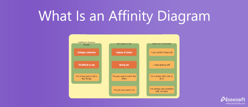 ¿Qué es un diagrama de afinidad?
