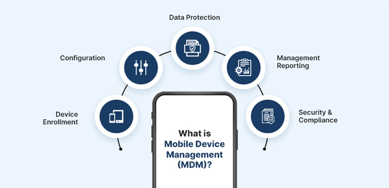 ¿Qué es la gestión de dispositivos móviles?