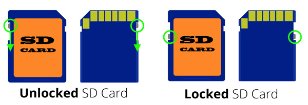 Interruptor de bloqueo de tarjeta SD