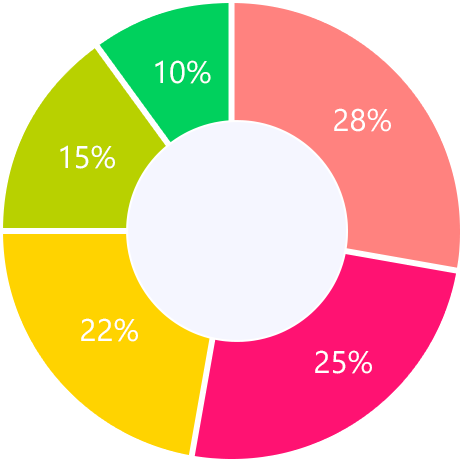 Convertir tabla de razones de video