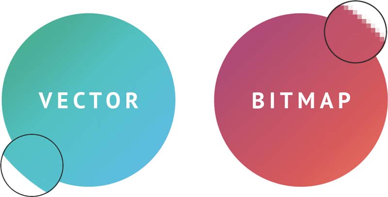 Mapa de bits VS vectorial